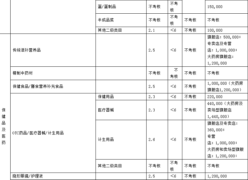 2023年天貓商家考核標(biāo)準(zhǔn)是什么